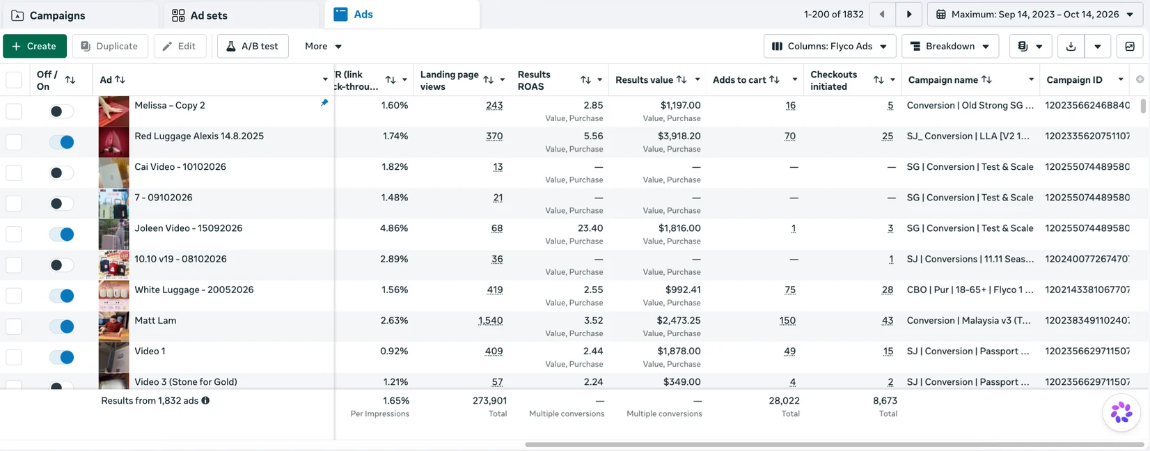 Screenshot of FLYCO's own Meta ads account results table