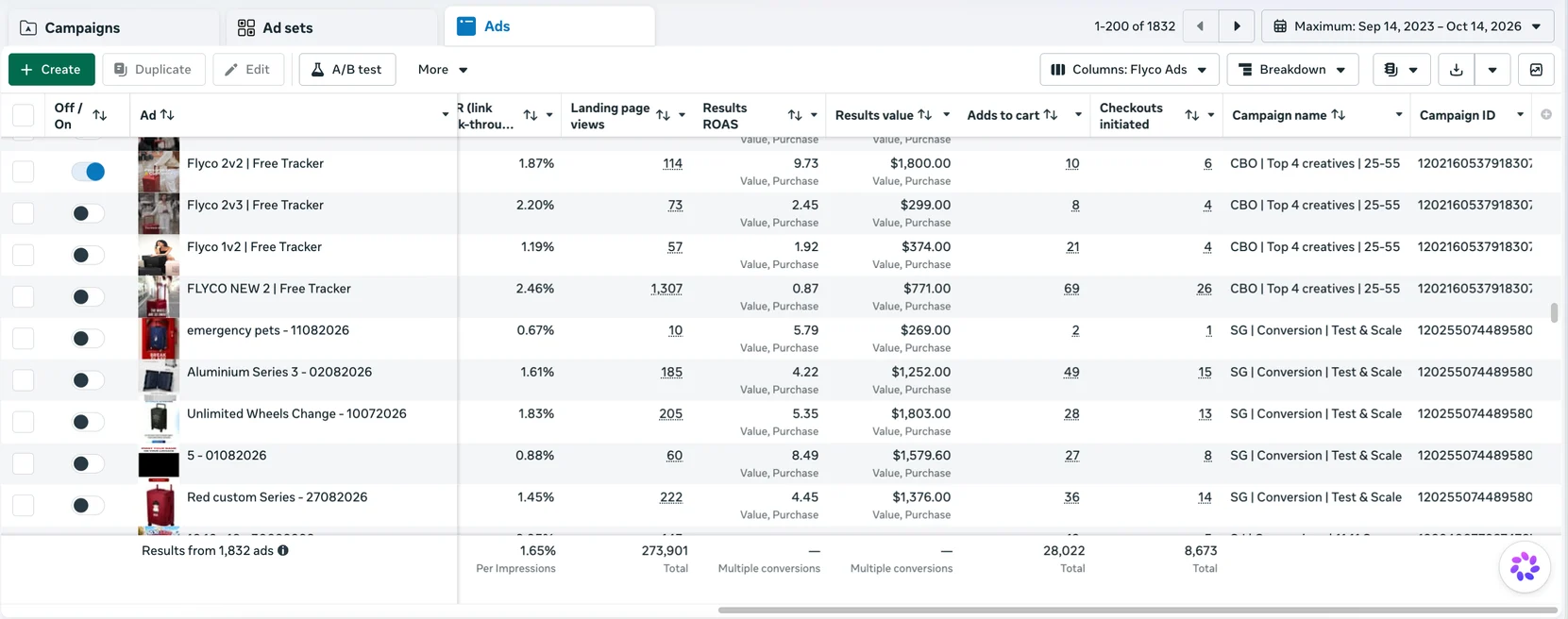 Second screenshot of FLYCO's own Meta ads account results table